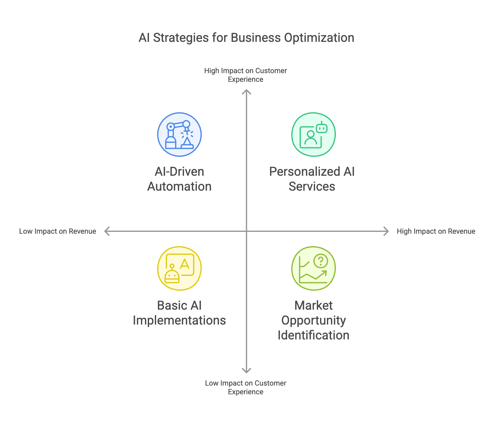 Bridging the Gap Between AI Innovation and Business Strategy - Silicon ...