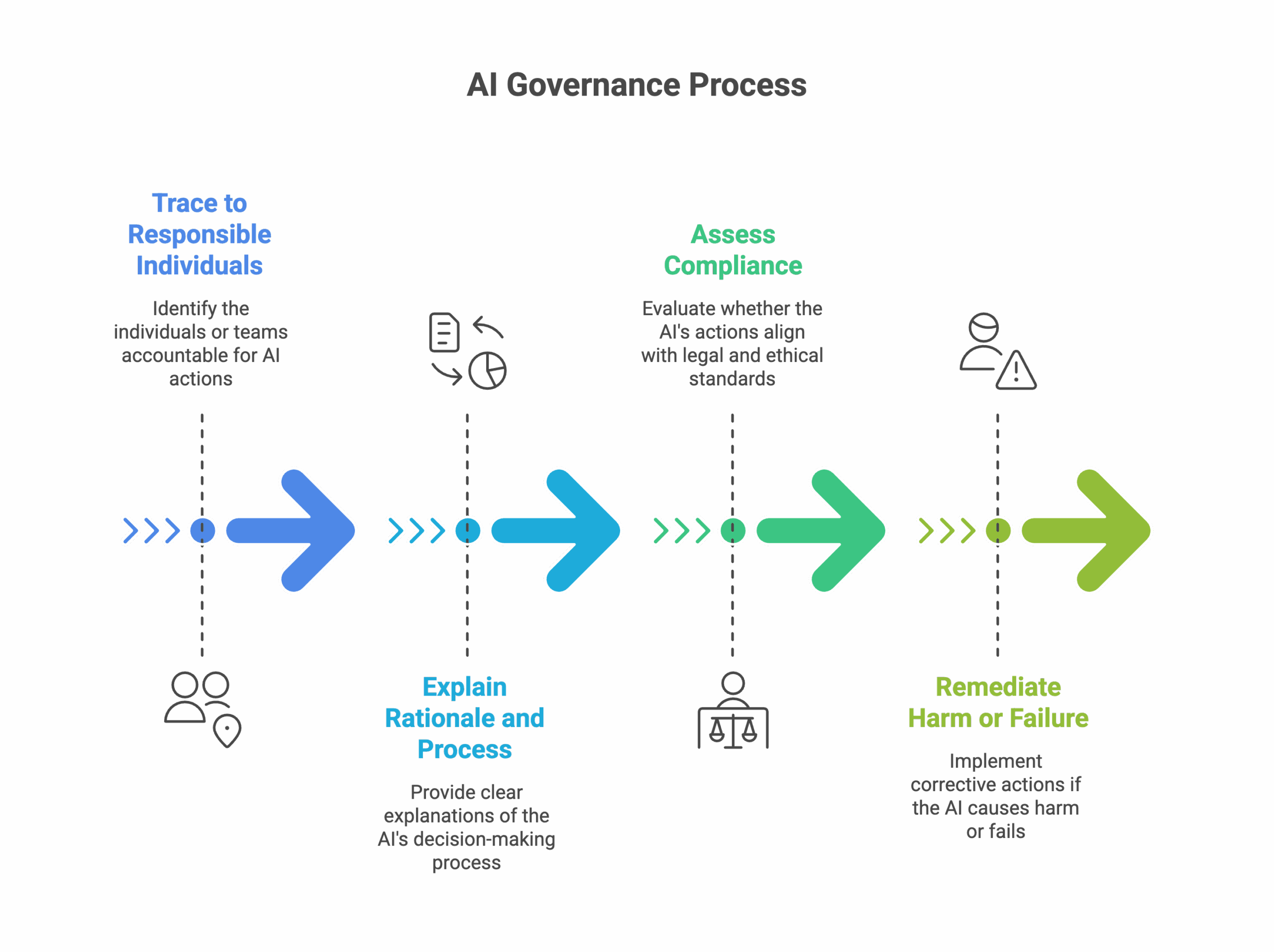 2.4 Accountability and Governance in AI Systems – Silicon Valley ...