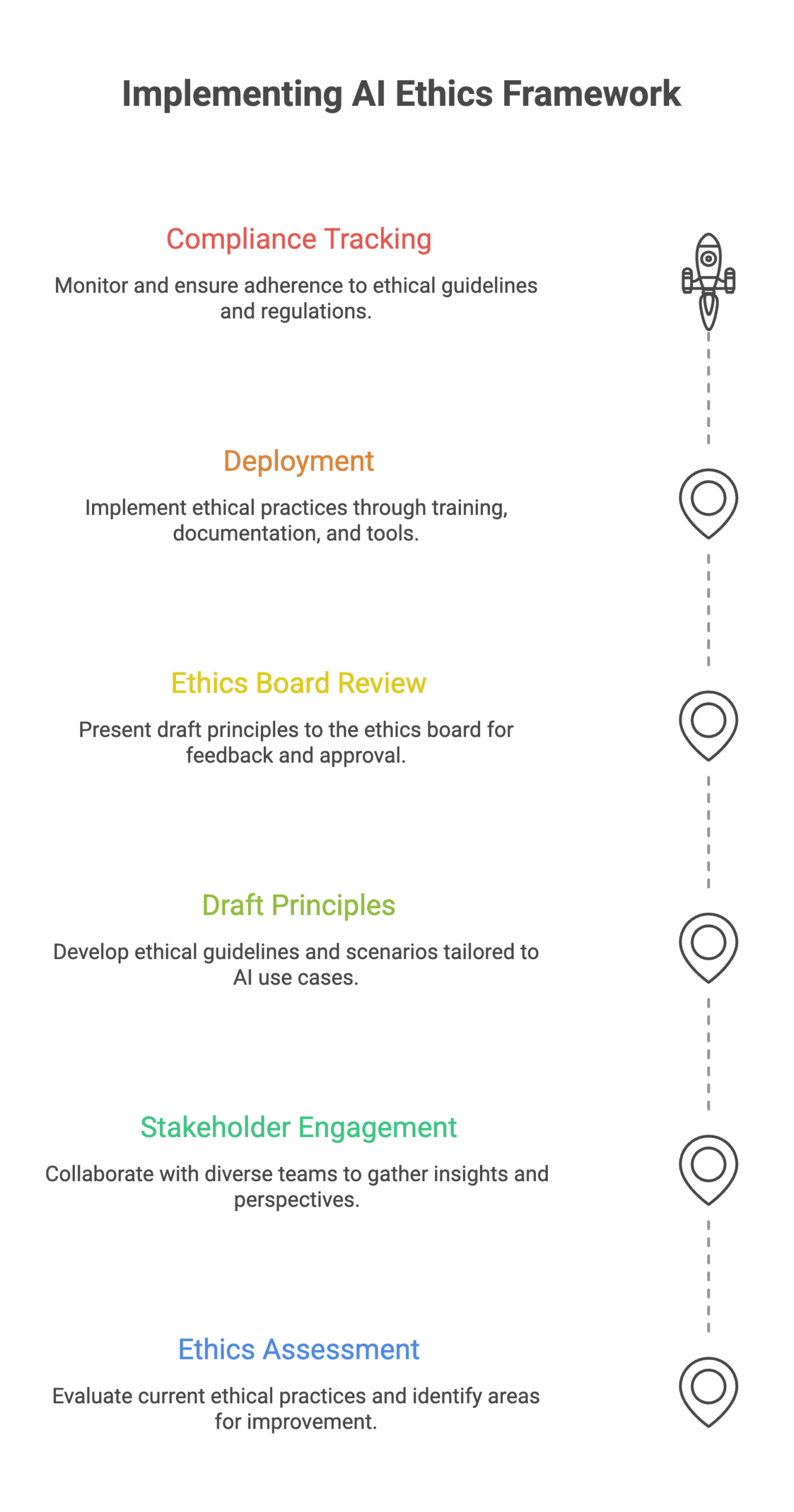 3.1 Developing AI Ethics Policies and Guidelines – Silicon Valley ...