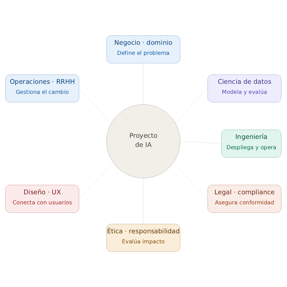 AI collaboration functions in enterprise