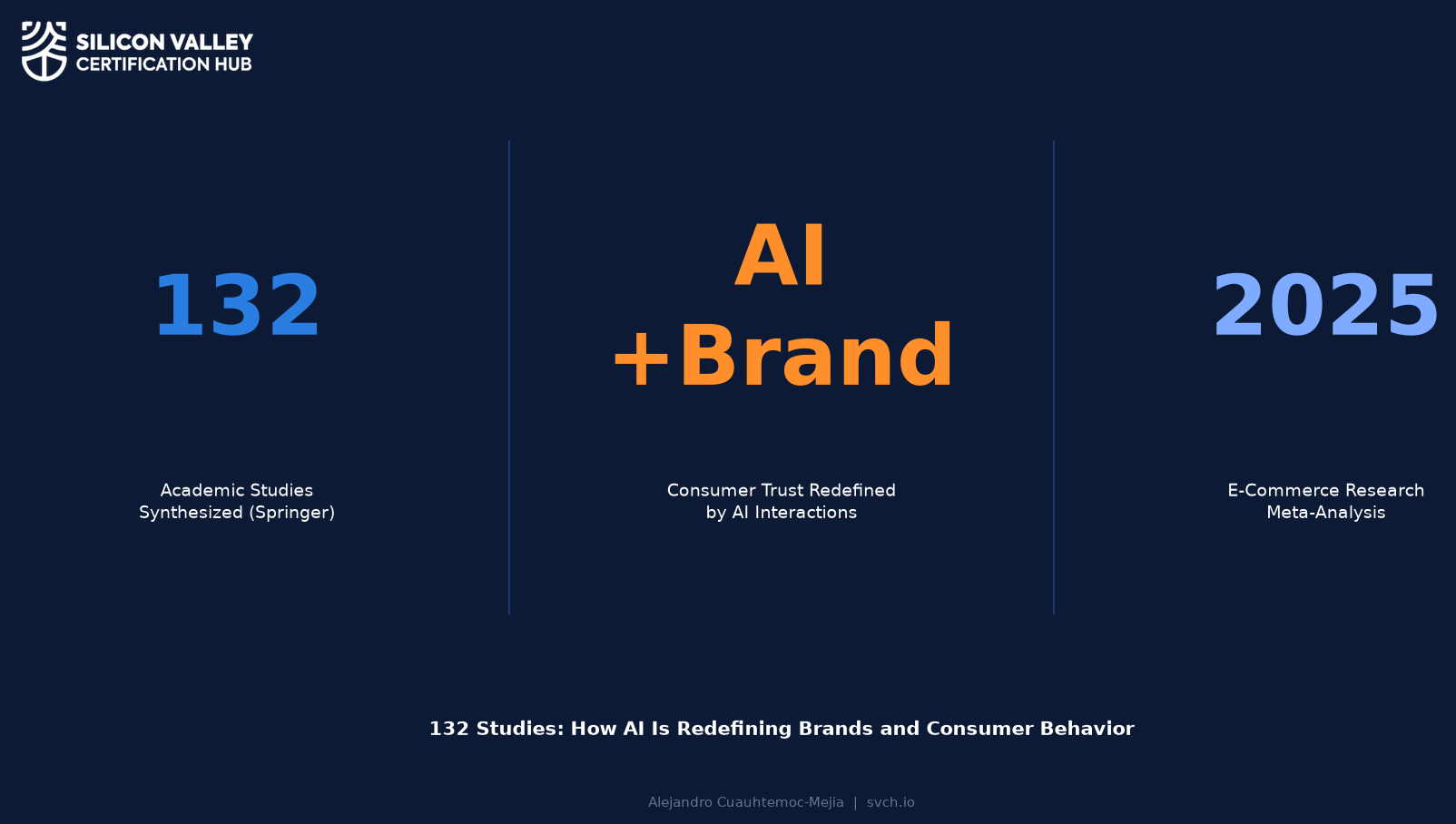 SVCH AI certification and credentialing