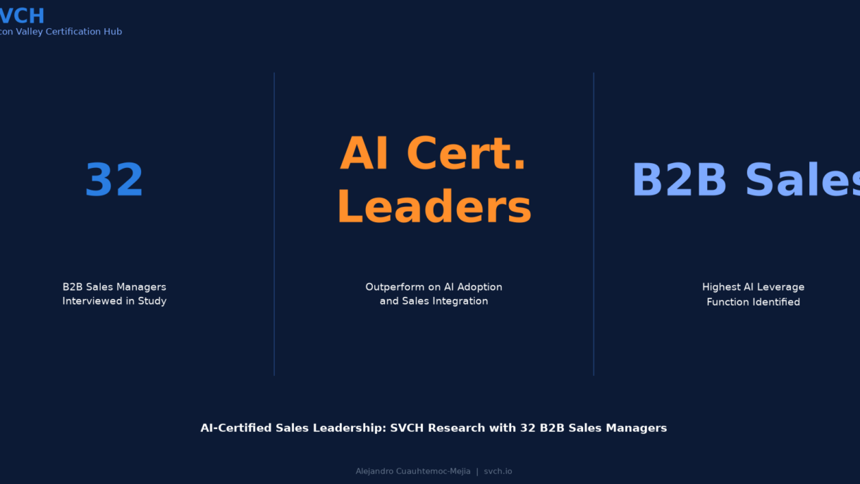 AI-Certified Sales Leadership: 32 B2B Manager Study