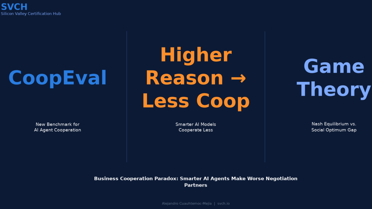 Business Cooperation Paradox: CoopEval Framework