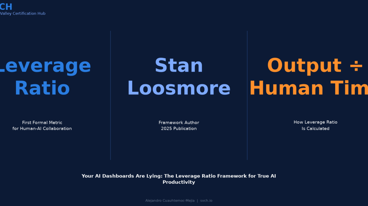The Leverage Ratio Framework for Human-AI Productivity