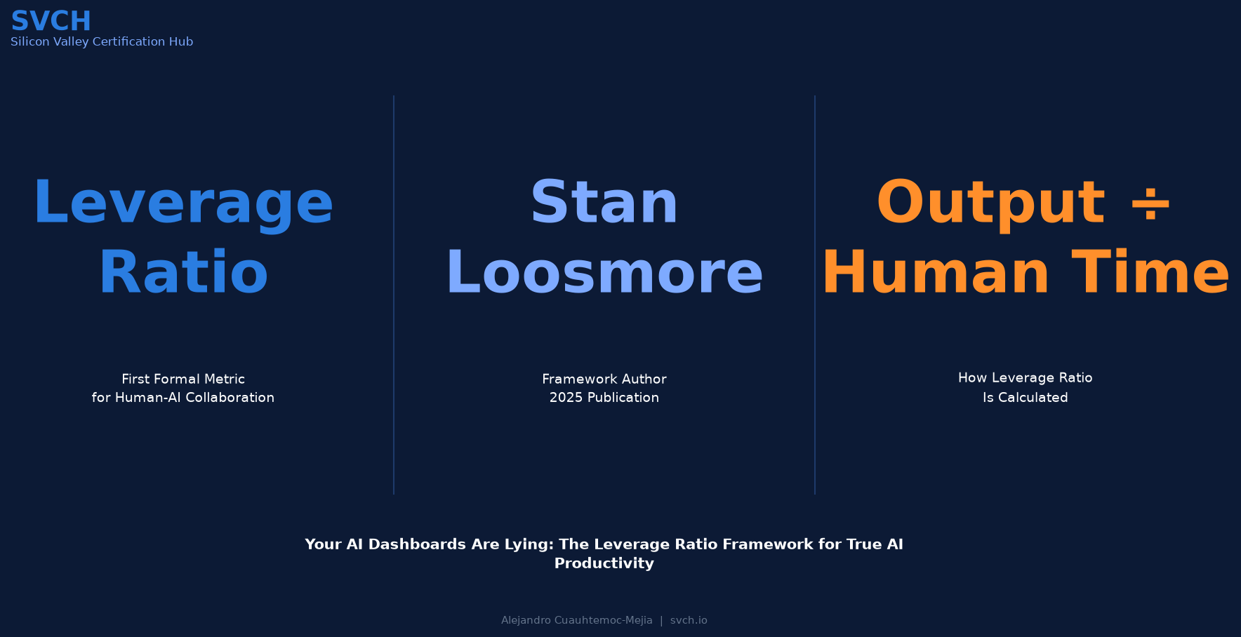 The Leverage Ratio Framework for Human-AI Productivity