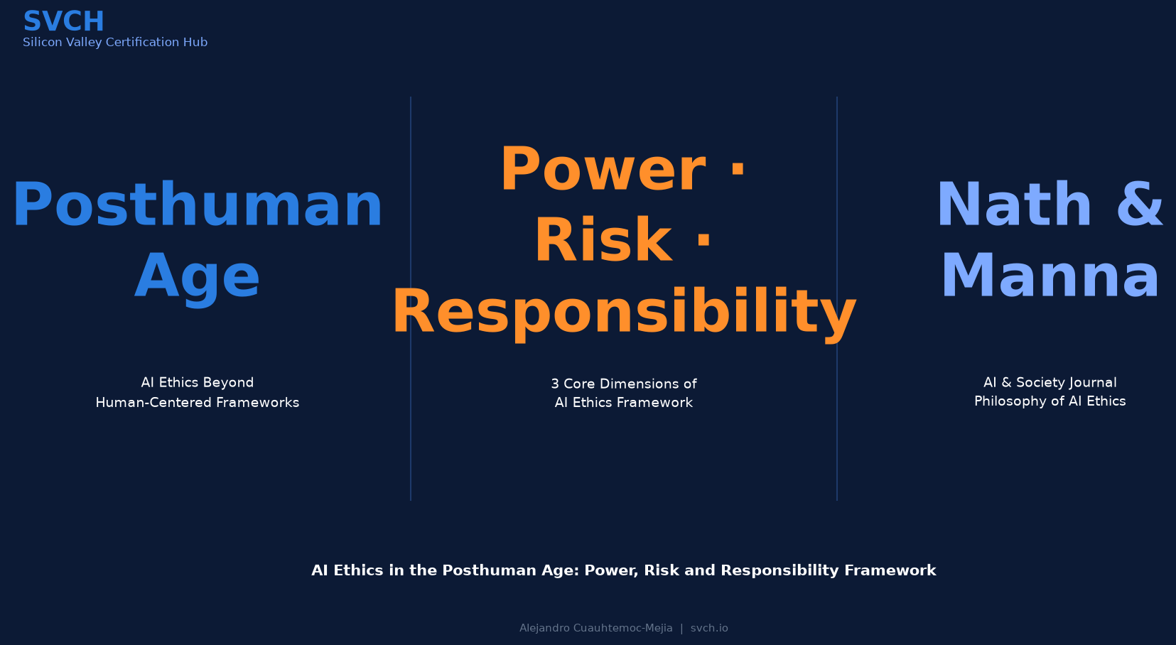 AI Ethics in Posthuman Age: Power, Risk, Responsibility