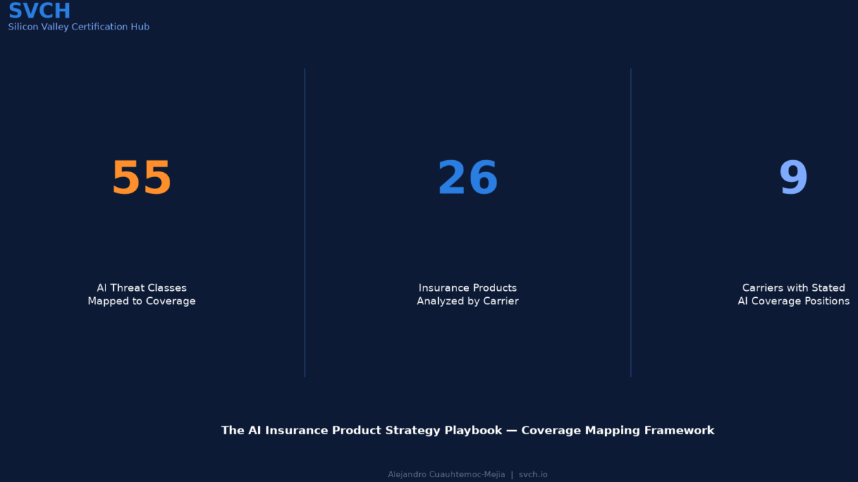 AI Insurance Product Strategy Playbook