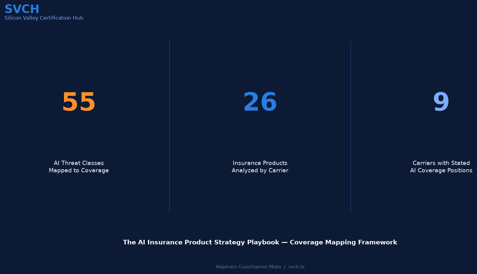 AI Insurance Product Strategy Playbook