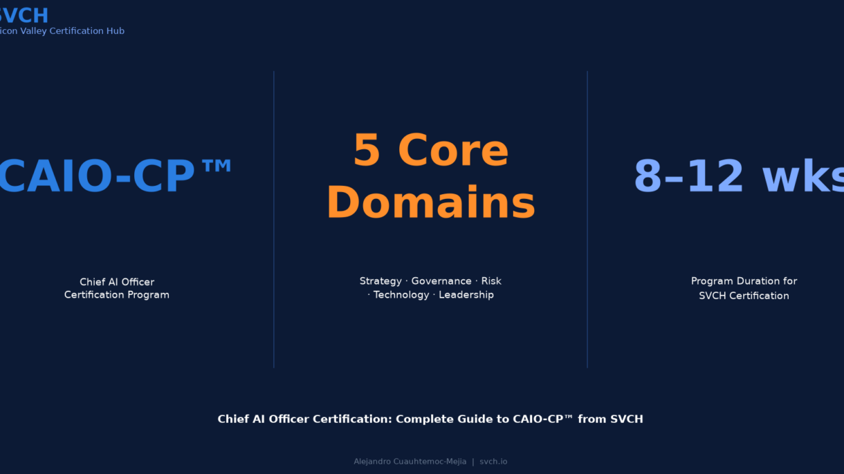 Chief AI Officer Certification CAIO-CP™ — 5 Core Domains