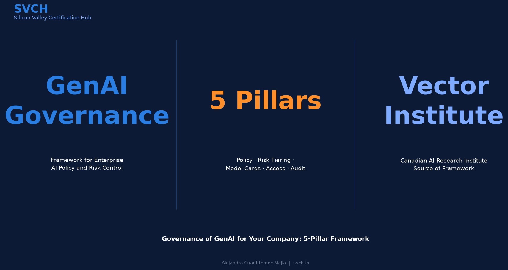 Governance of GenAI: 5-Pillar Framework from Vector Institute