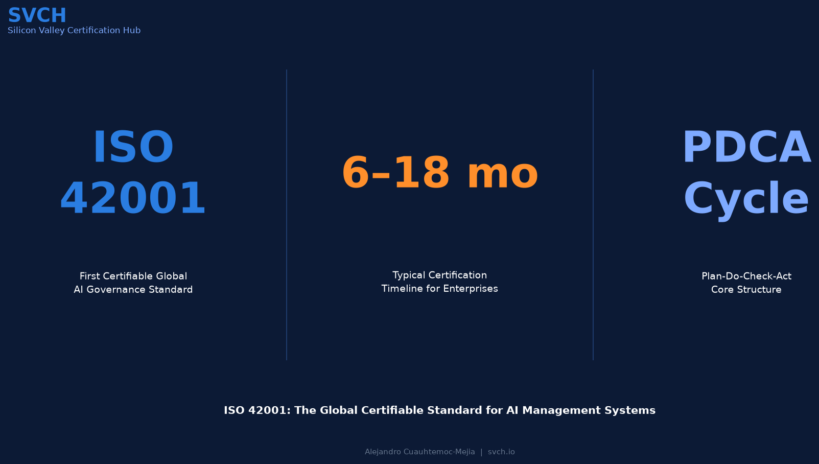 ISO 42001: Global Certifiable AI Management System Standard