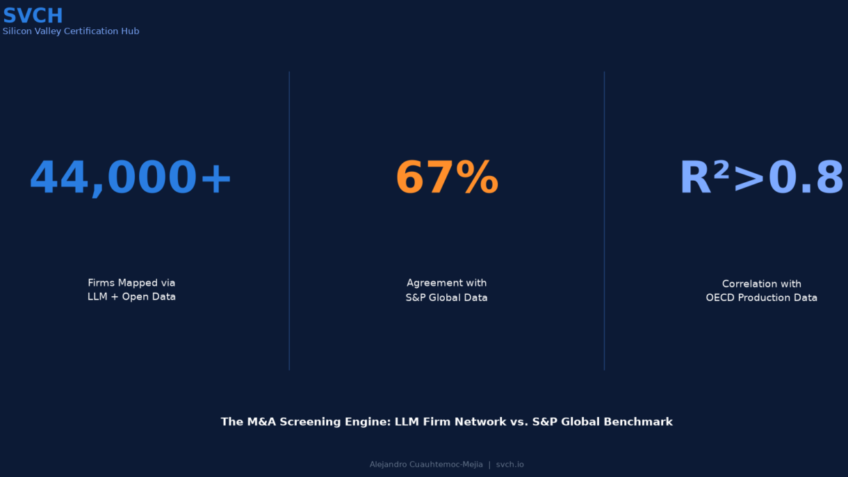 The M&A Screening Engine: LLM Firm Network Analysis
