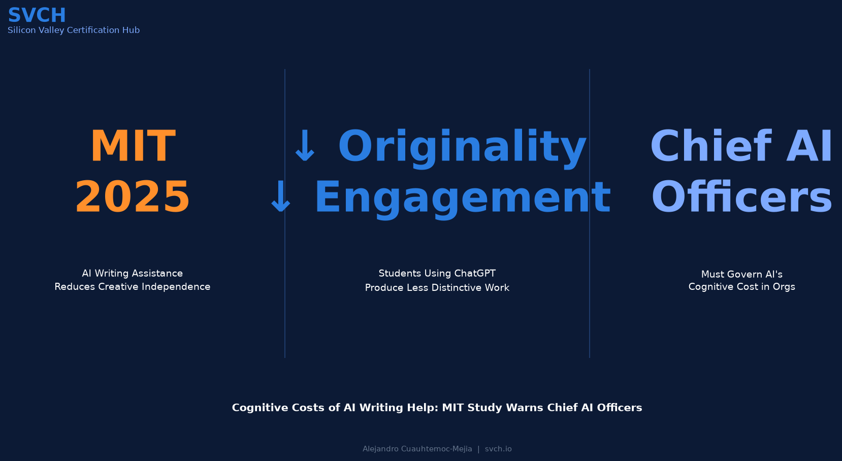 MIT Study: AI Writing Assistance Reduces Creative Independence